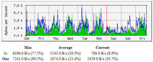 nagios